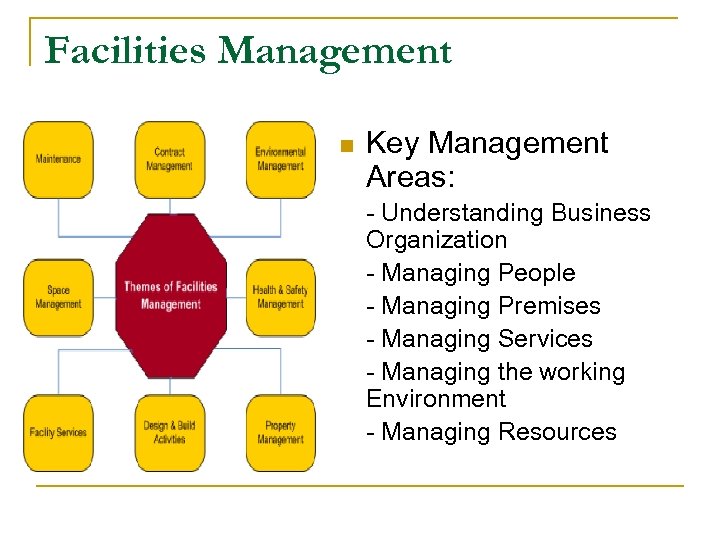 Facilities Management n Key Management Areas: - Understanding Business Organization - Managing People -