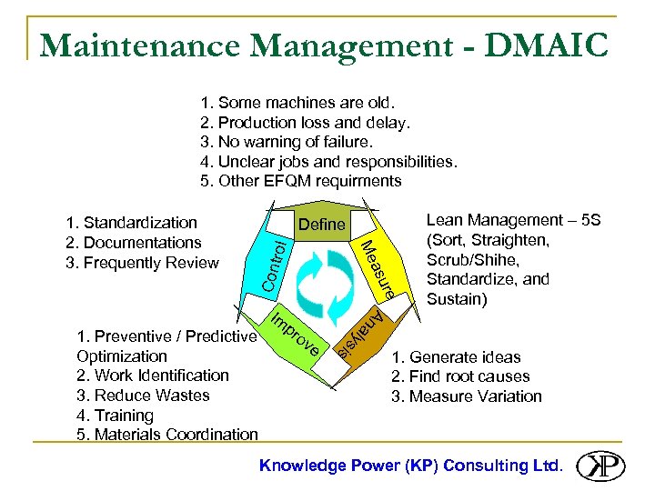 Maintenance Management - DMAIC 1. Some machines are old. 2. Production loss and delay.