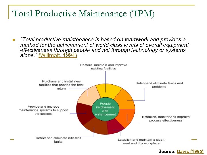 Total Productive Maintenance (TPM) n "Total productive maintenance is based on teamwork and provides
