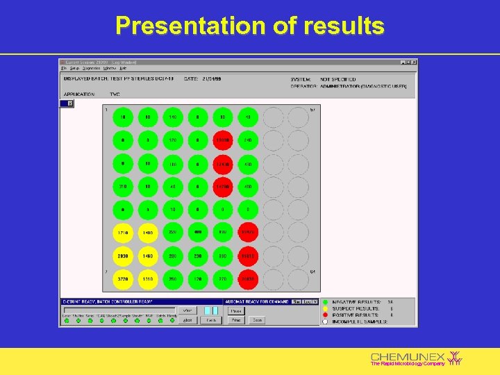 Presentation of results The Rapid Microbiology Company 