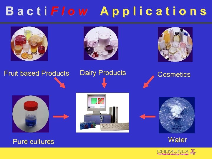 B a c t i F l o w Fruit based Products Pure cultures