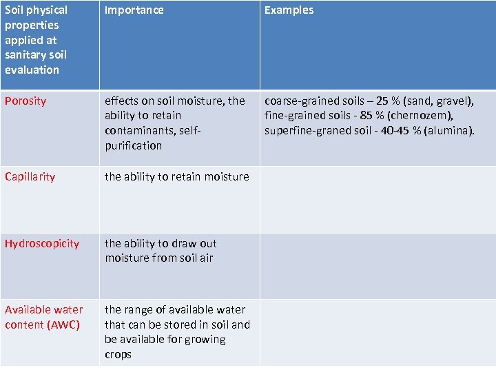 Soil physical properties applied at sanitary soil evaluation Importance Examples Porosity effects on soil