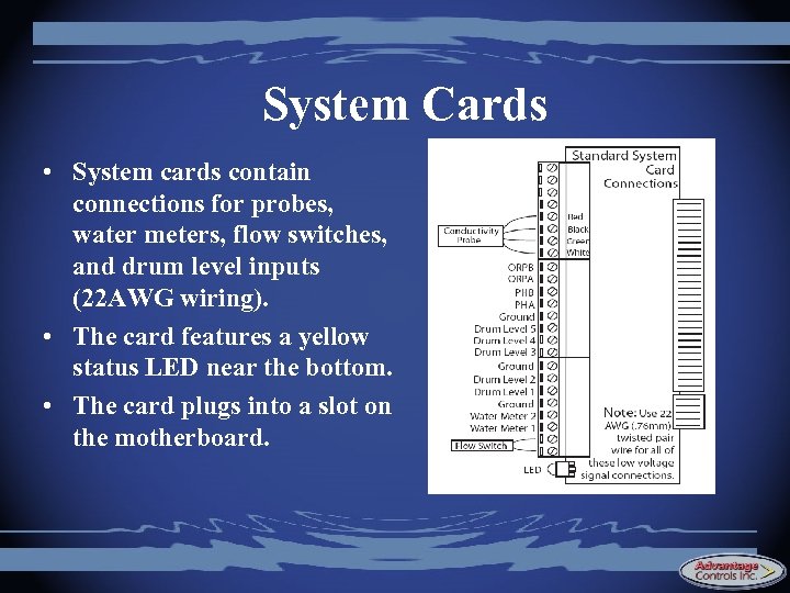 System Cards • System cards contain connections for probes, water meters, flow switches, and
