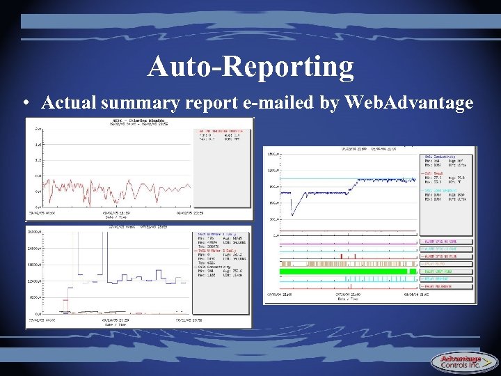 Auto-Reporting • Actual summary report e-mailed by Web. Advantage 