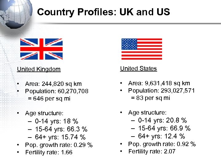 Country Profiles: UK and US United Kingdom United States • Area: 244, 820 sq