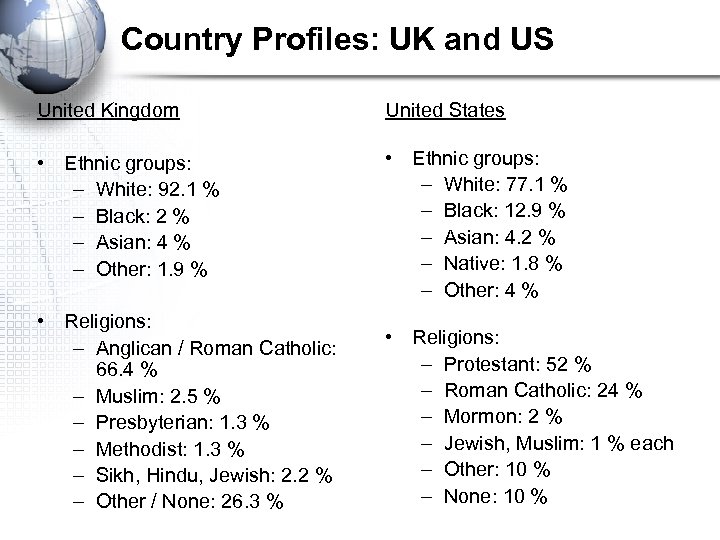 Country Profiles: UK and US United Kingdom United States • Ethnic groups: – White: