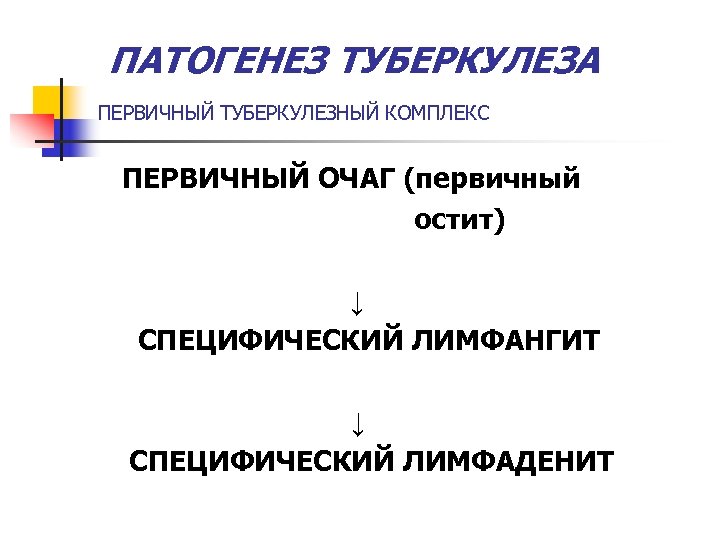 ПАТОГЕНЕЗ ТУБЕРКУЛЕЗА ПЕРВИЧНЫЙ ТУБЕРКУЛЕЗНЫЙ КОМПЛЕКС ПЕРВИЧНЫЙ ОЧАГ (первичный остит) ↓ СПЕЦИФИЧЕСКИЙ ЛИМФАНГИТ ↓ СПЕЦИФИЧЕСКИЙ