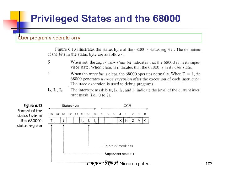 Privileged States and the 68000 User programs operate only CPE/EE 421/521 Microcomputers 103 