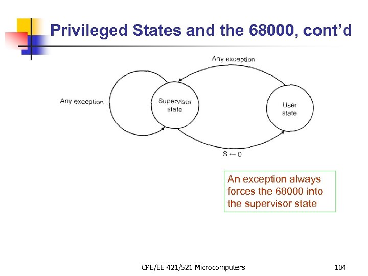 Privileged States and the 68000, cont’d An exception always forces the 68000 into the