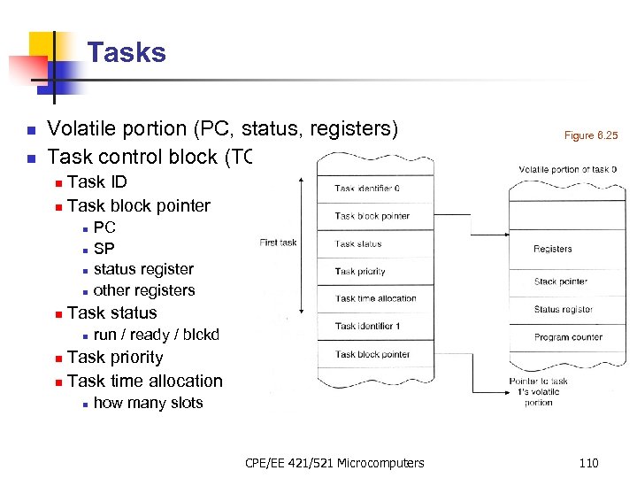 Tasks n n Volatile portion (PC, status, registers) Task control block (TCB) Figure 6.