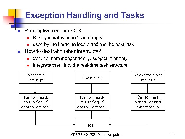 Exception Handling and Tasks n Preemptive real-time OS: n n n RTC generates periodic
