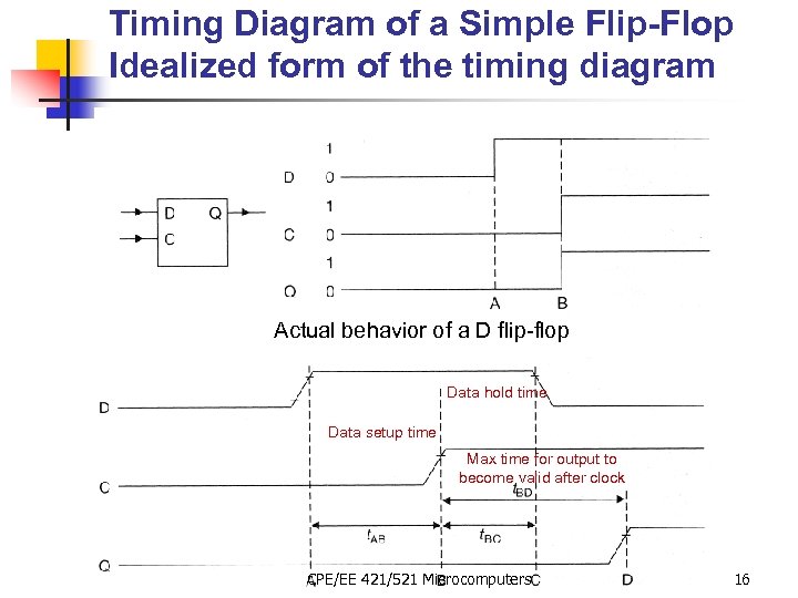 Timing Diagram of a Simple Flip-Flop Idealized form of the timing diagram Actual behavior