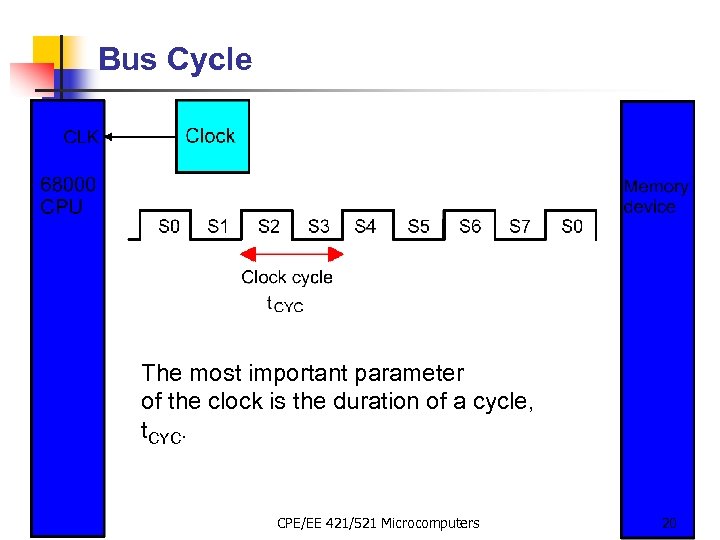 Bus Cycle The most important parameter of the clock is the duration of a