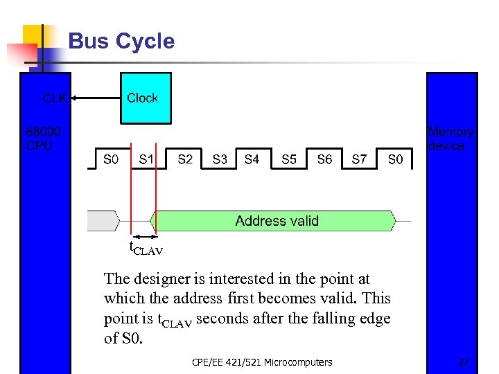 Bus Cycle t. CLAV The designer is interested in the point at which the