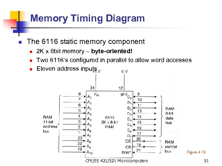 Memory Timing Diagram n The 6116 static memory component n n n 2 K