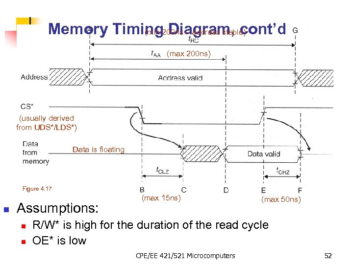 Memory Timing 200 ns – address stable) (min Diagram, cont’d (max 200 ns) (usually