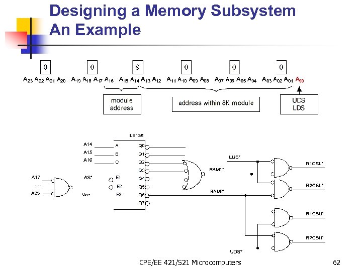Designing a Memory Subsystem An Example CPE/EE 421/521 Microcomputers 62 
