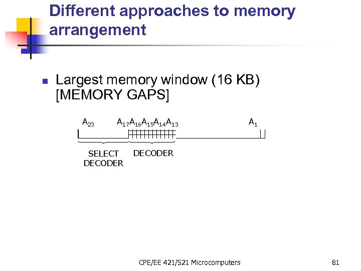 Different approaches to memory arrangement n Largest memory window (16 KB) [MEMORY GAPS] A