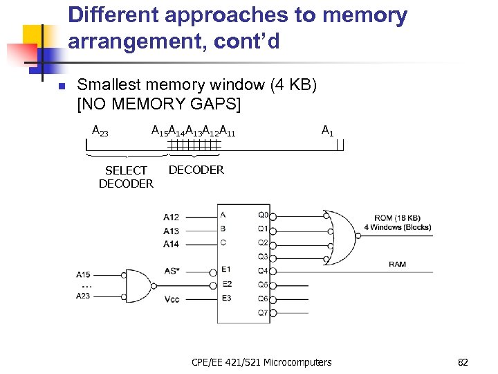 Different approaches to memory arrangement, cont’d n Smallest memory window (4 KB) [NO MEMORY