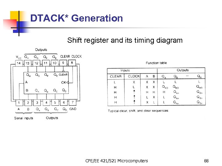 DTACK* Generation Shift register and its timing diagram CPE/EE 421/521 Microcomputers 88 