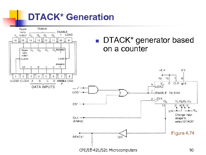 DTACK* Generation n DTACK* generator based on a counter Figure 4. 74 CPE/EE 421/521