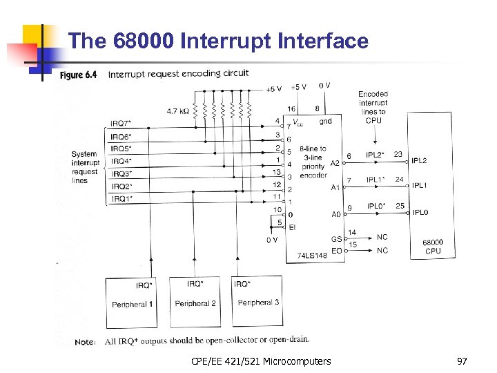 The 68000 Interrupt Interface CPE/EE 421/521 Microcomputers 97 