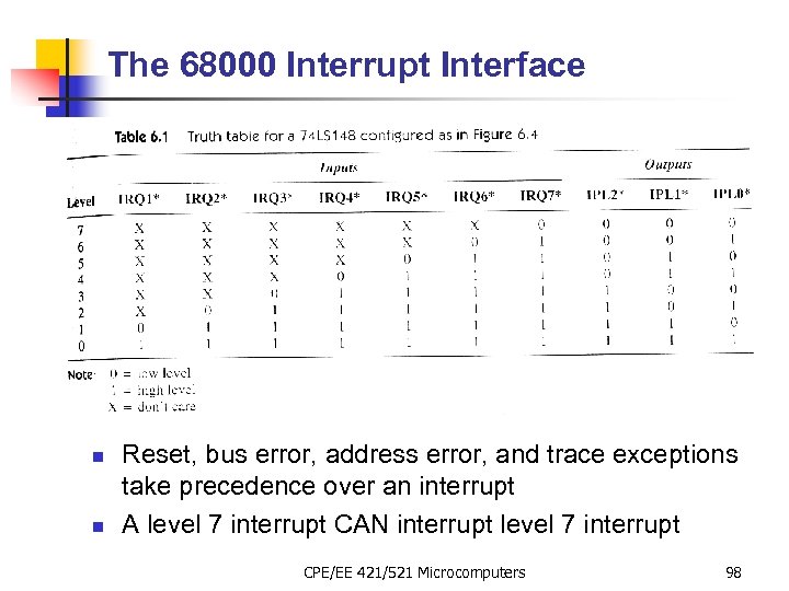 The 68000 Interrupt Interface n n Reset, bus error, address error, and trace exceptions