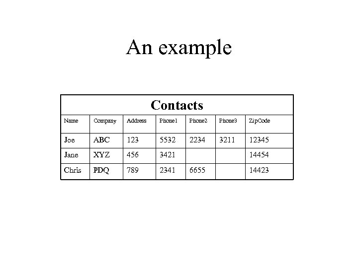 An example Contacts Name Company Address Phone 1 Phone 2 Phone 3 Zip. Code