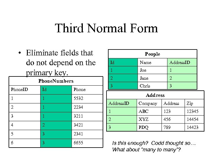 Third Normal Form • Eliminate fields that do not depend on the primary key.