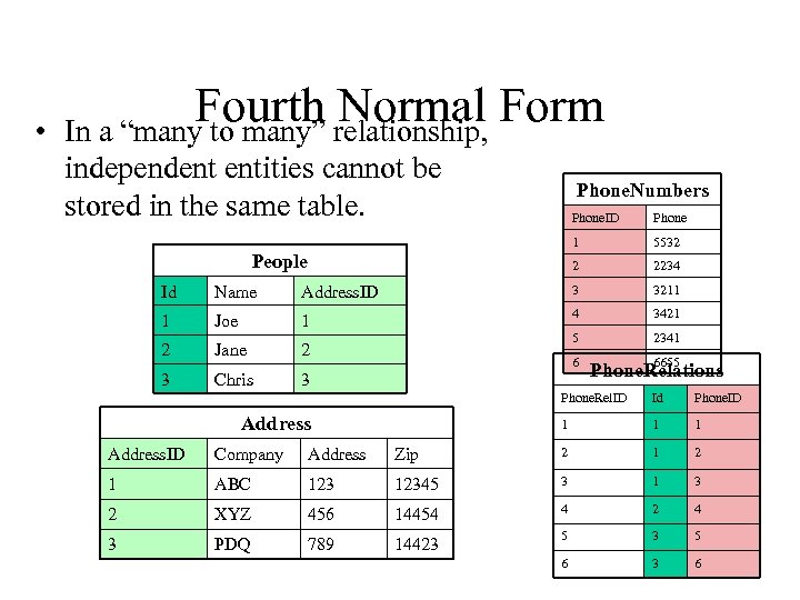  • Fourth relationship, Form Normal In a “many to many” independent entities cannot