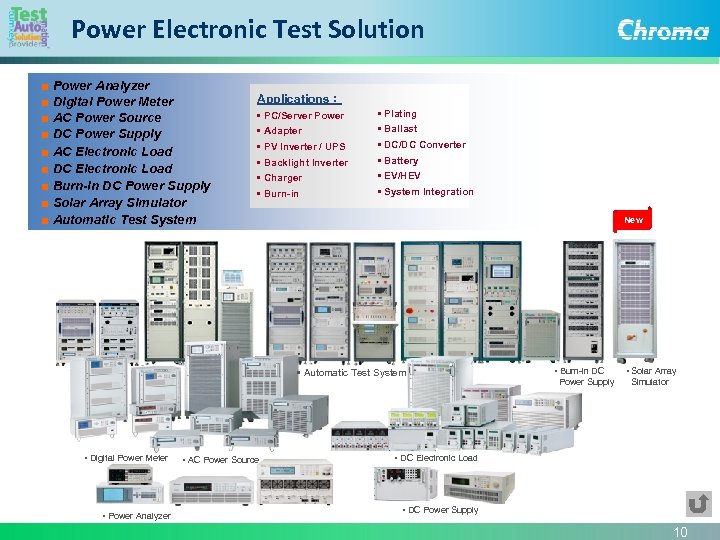 Power Electronic Test Solution ■ Power Analyzer ■ Digital Power Meter ■ AC Power