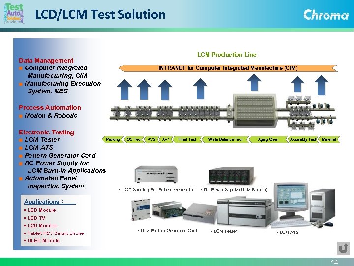 LCD/LCM Test Solution Data Management ■ Computer Integrated Manufacturing, CIM ■ Manufacturing Execution System,