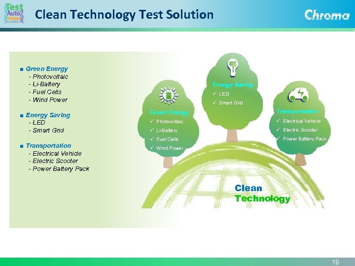 Clean Technology Test Solution ■ Green Energy - Photovoltaic - Li-Battery - Fuel Cells