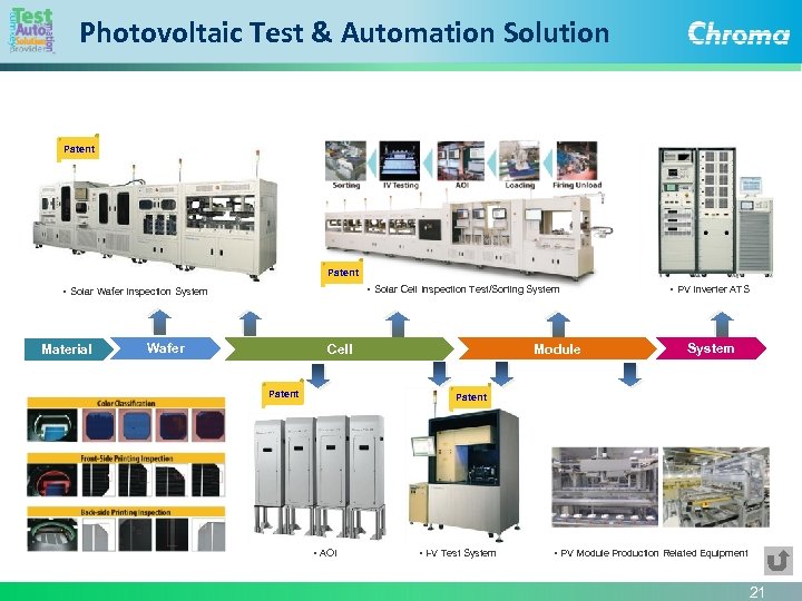 Photovoltaic Test & Automation Solution Patent • Solar Cell Inspection Test/Sorting System • Solar