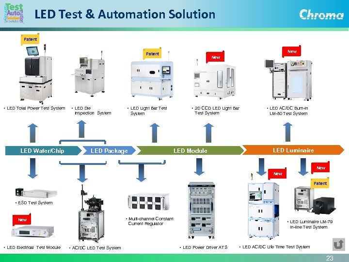 LED Test & Automation Solution Patent New Patent • LED Total Power Test System