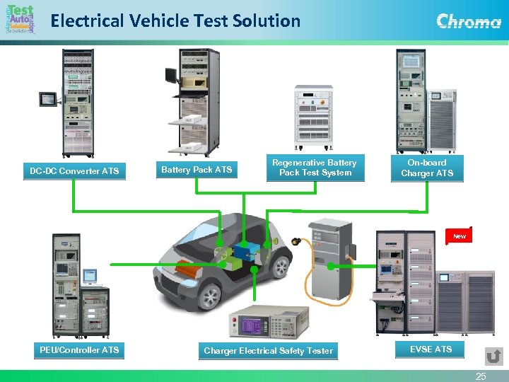 Electrical Vehicle Test Solution DC-DC Converter ATS Battery Pack ATS Regenerative Battery Pack Test