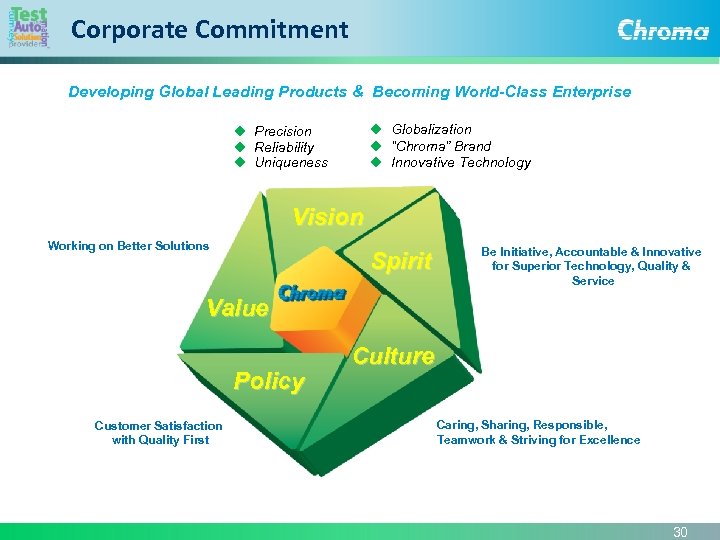 Corporate Commitment Developing Global Leading Products & Becoming World-Class Enterprise ◆ Globalization ◆ “Chroma”