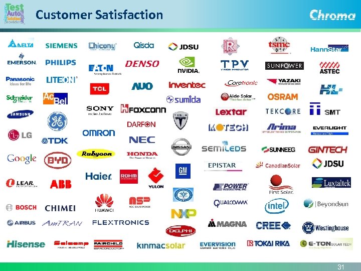 Customer Satisfaction 31 