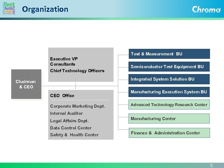 Organization Test & Measurement BU Executive VP Consultants Chief Technology Officers Semiconductor Test Equipment