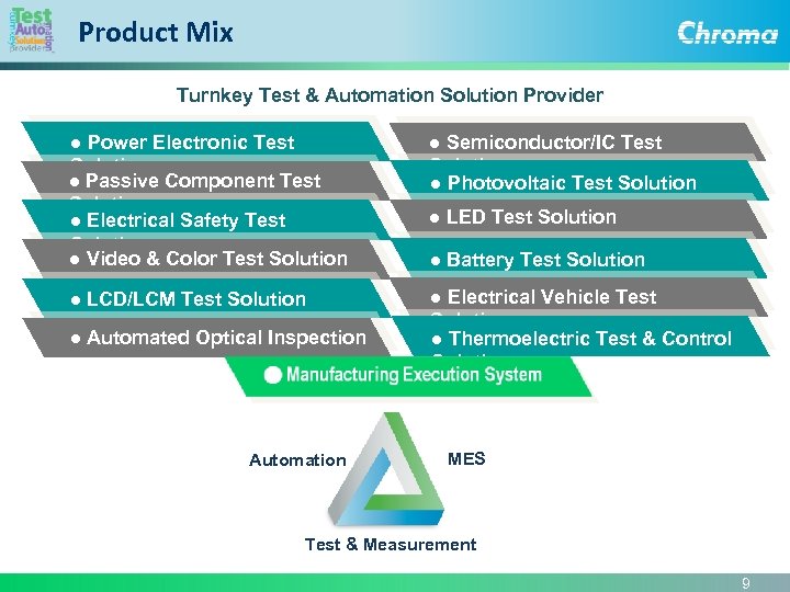 Product Mix Turnkey Test & Automation Solution Provider ● Power Electronic Test Solution ●