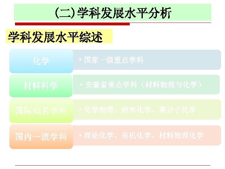 (二)学科发展水平分析 学科发展水平综述 化学 材料科学 • 国家一级重点学科 • 安徽省重点学科（材料物理与化学） 国际知名学科 • 化学物理、纳米化学、高分子化学 国内一流学科 • 理论化学、有机化学、材料物理化学