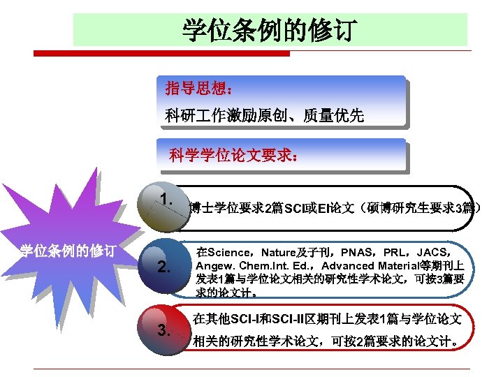 学位条例的修订 指导思想： 科研 作激励原创、质量优先 科学学位论文要求： 1. 学位条例的修订 2. 3. 博士学位要求2篇SCI或EI论文（硕博研究生要求3篇） 在Science，Nature及子刊，PNAS，PRL，JACS， Angew. Chem. Int.
