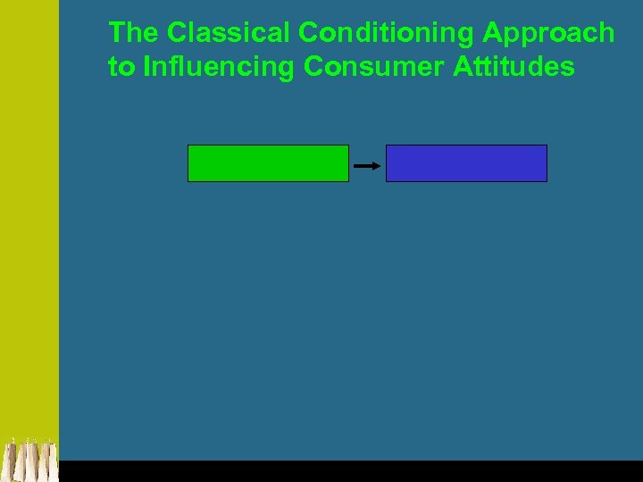 The Classical Conditioning Approach to Influencing Consumer Attitudes 