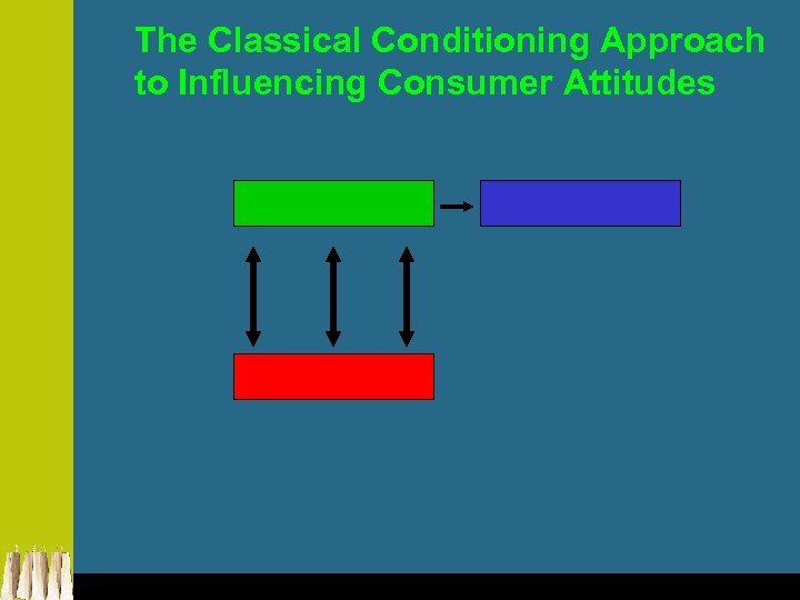 The Classical Conditioning Approach to Influencing Consumer Attitudes 