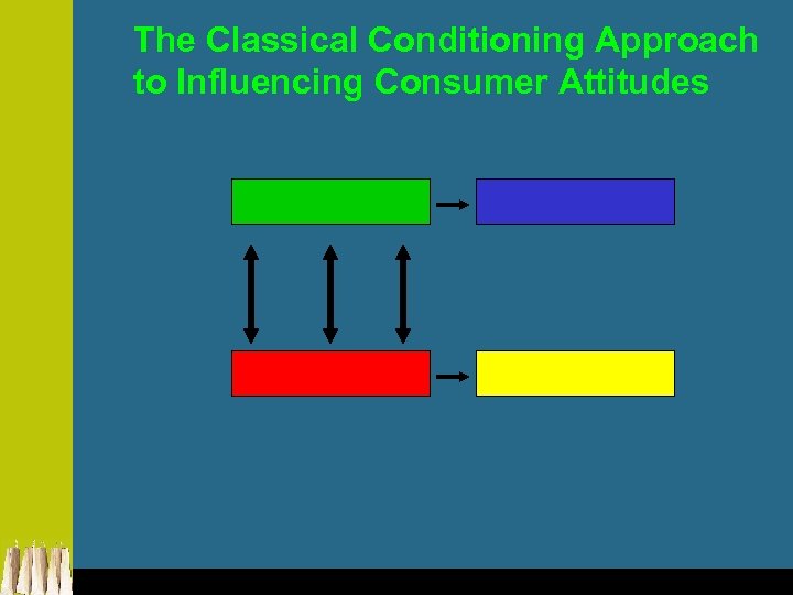 The Classical Conditioning Approach to Influencing Consumer Attitudes 