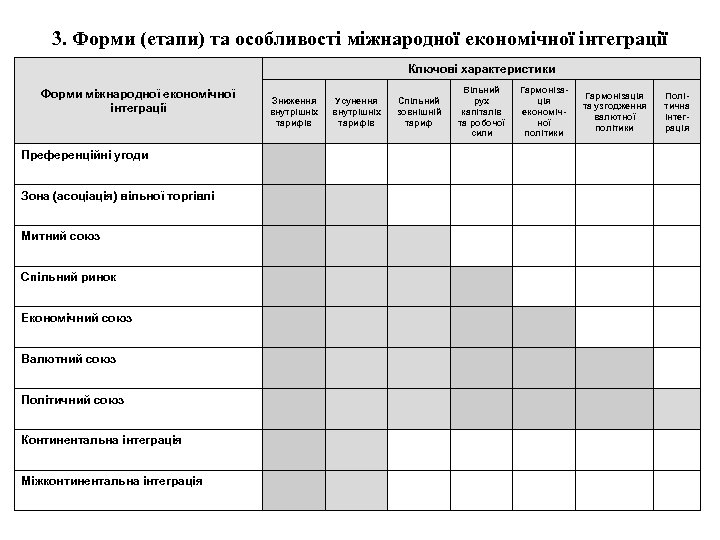 3. Форми (етапи) та особливості міжнародної економічної інтеграції Ключові характеристики Форми міжнародної економічної інтеграції
