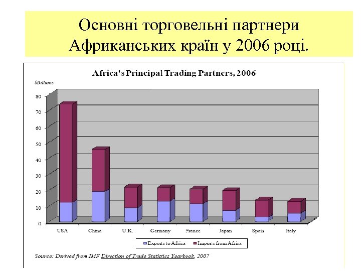 Основні торговельні партнери Африканських країн у 2006 році. 