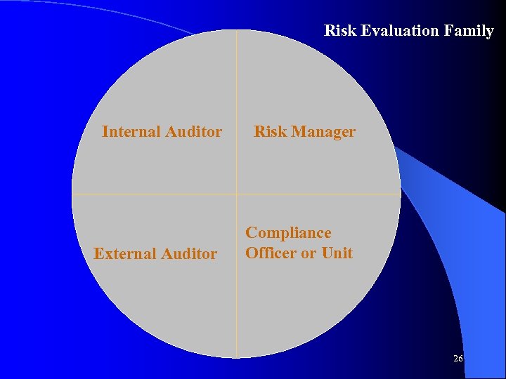 Risk Evaluation Family Internal Auditor Risk Manager External Auditor Compliance Officer or Unit 26