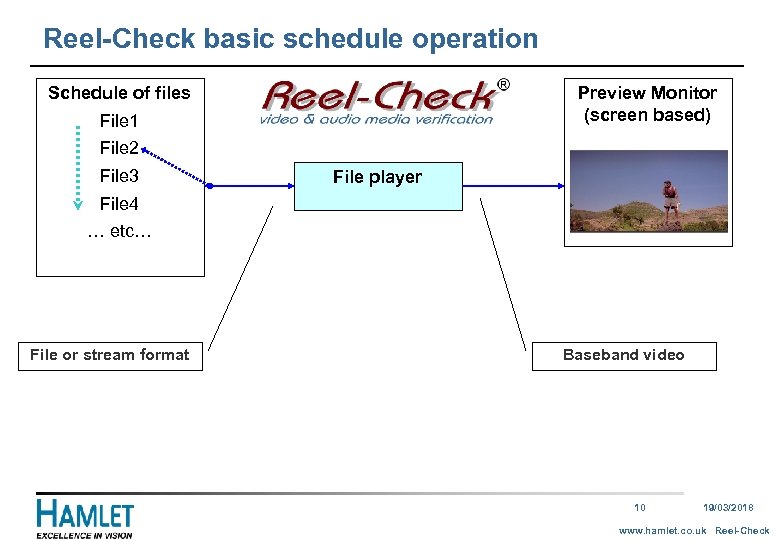 Reel-Check basic schedule operation Schedule of files Preview Monitor (screen based) File 1 File