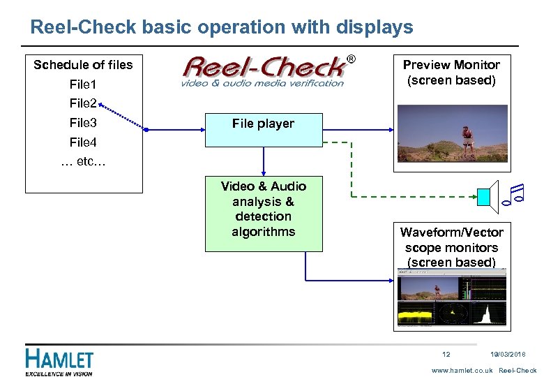 Reel-Check basic operation with displays Schedule of files Preview Monitor (screen based) File 1